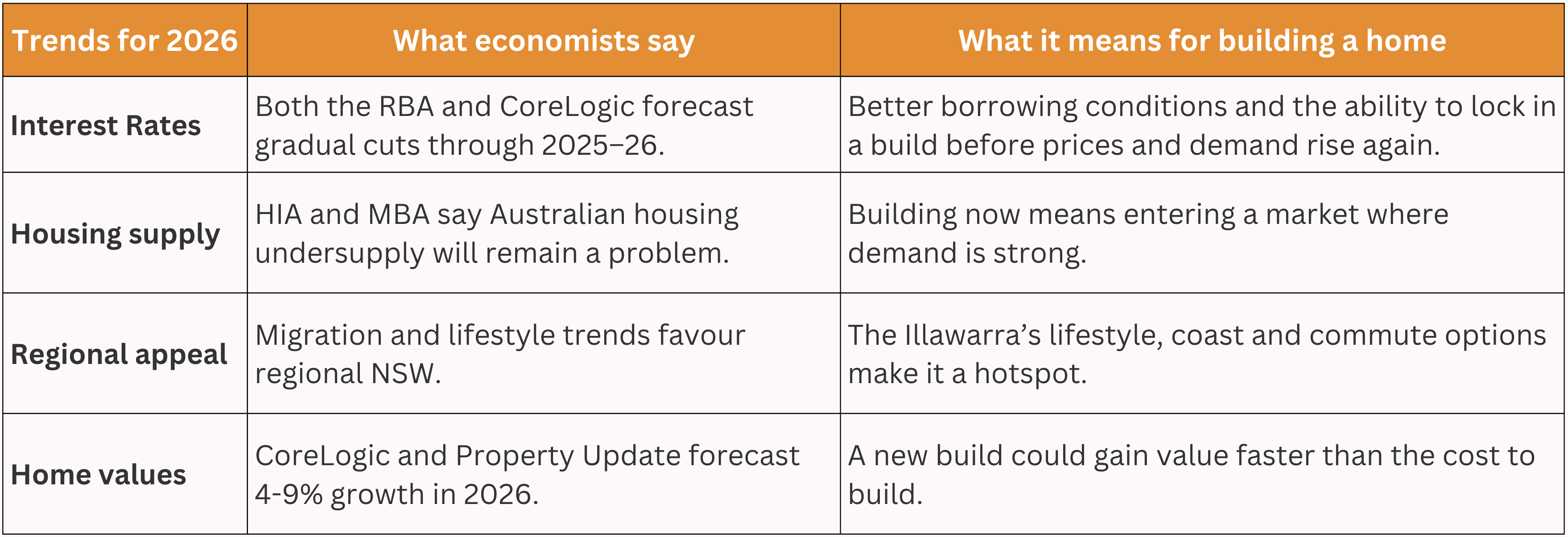 Why 2026 is a Good Time to Build Your Dream House